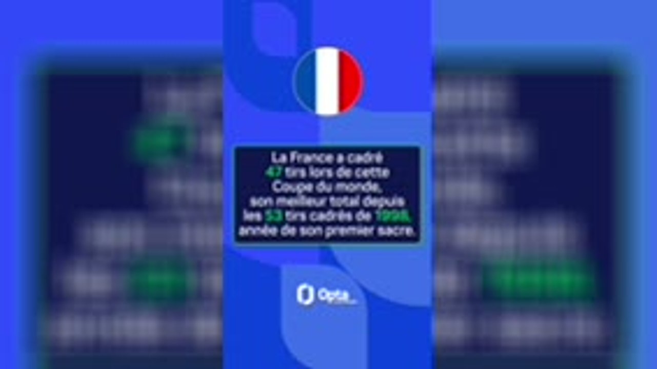 CdM 2026 : Pourquoi ils vont gagner !