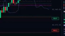 Delta Divergence = smart money in 8s #shorts