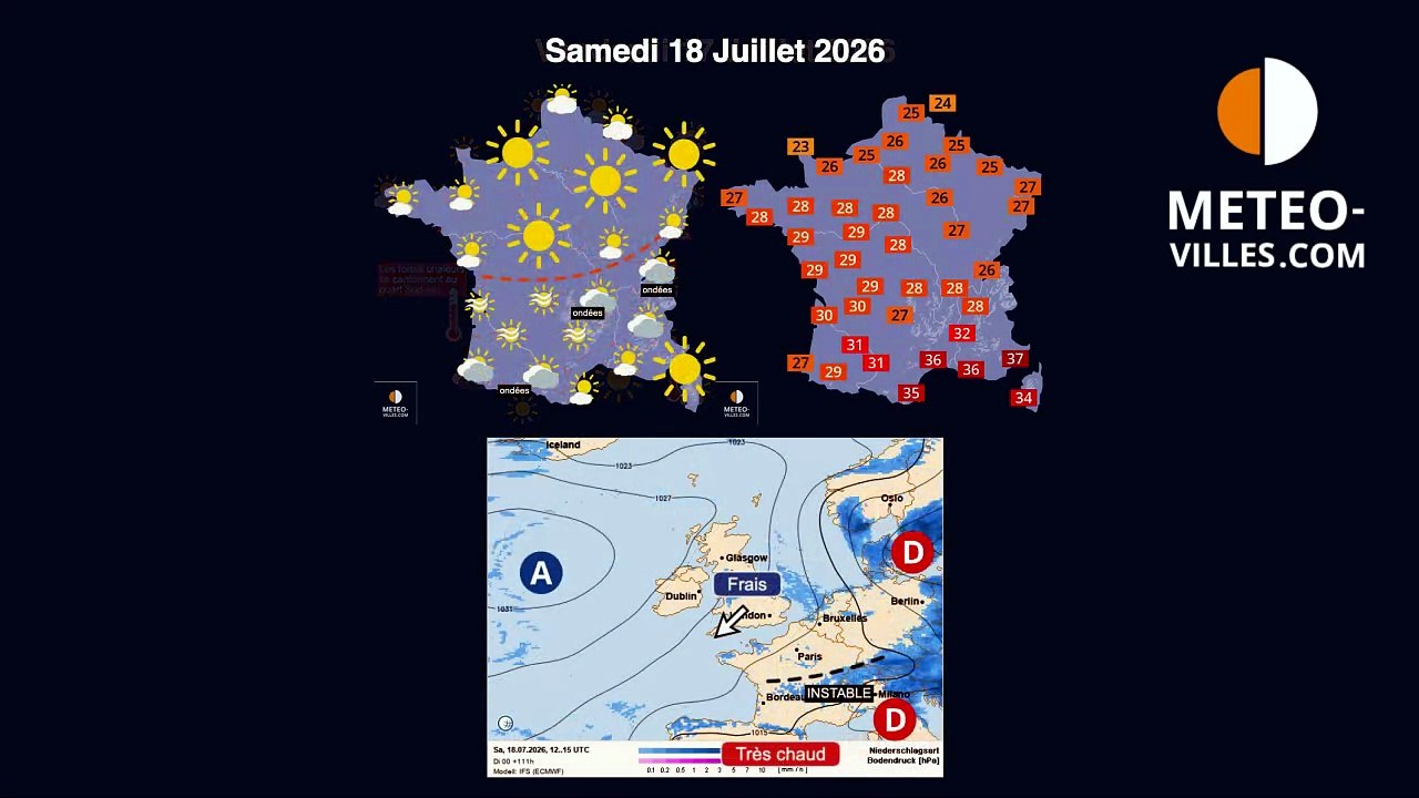 meteo villes