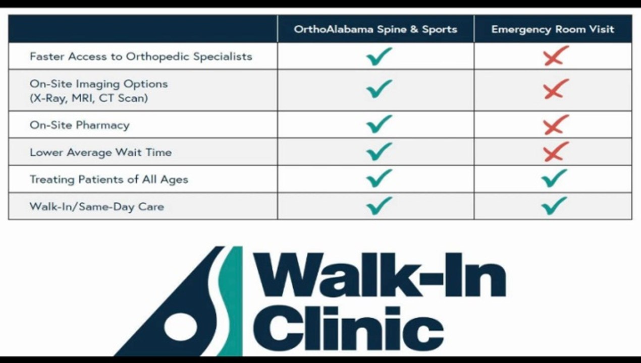 OrthoAlabama Turning Injured Away From Walk-In Clinic - Website Compares Service To Hospital ERs!