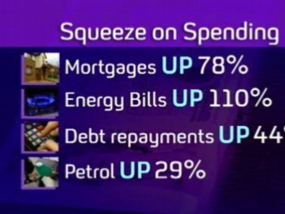 Consumer crisis