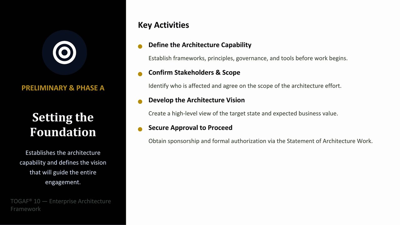 Complete TOGAF® 10 Guide to Enterprise Architecture Excellence
