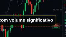 Equal Highs/Lows = liquidity pool #shorts