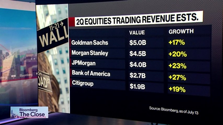 Wells Fargo's Mike Mayo: Citi My Top Pick of Big Banks