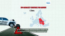 Jakie są najniebezpieczniejsze kraje do jazdy samochodem w Europie?