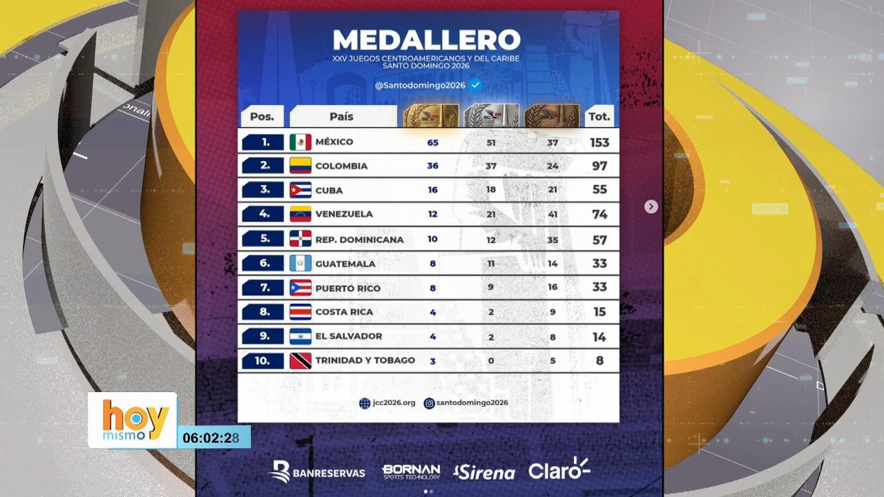 RD hace historia: ¡57 medallas en lo que va de los Juegos Centroamericanos y del Caribe 2026! | Hoy Mismo