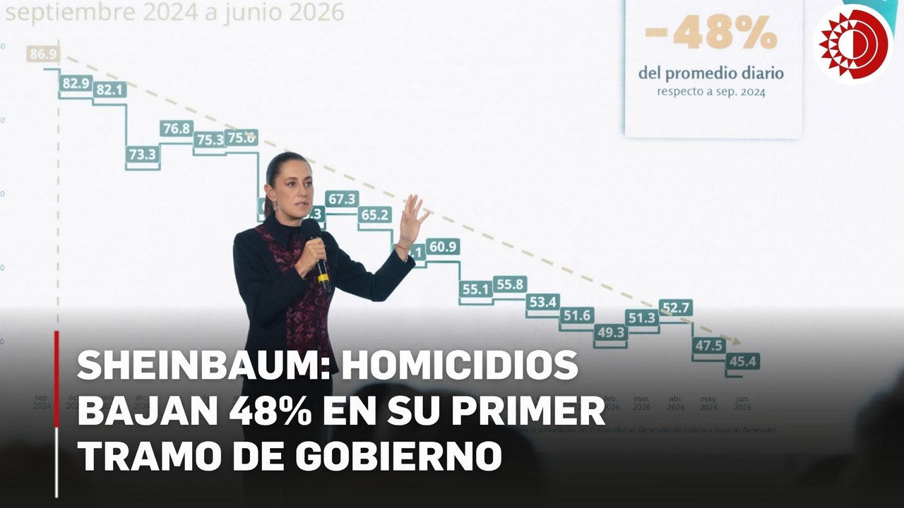 Gobierno federal: homicidios caen 48% y delitos graves 53% de septiembre de 2024 a junio de 2026