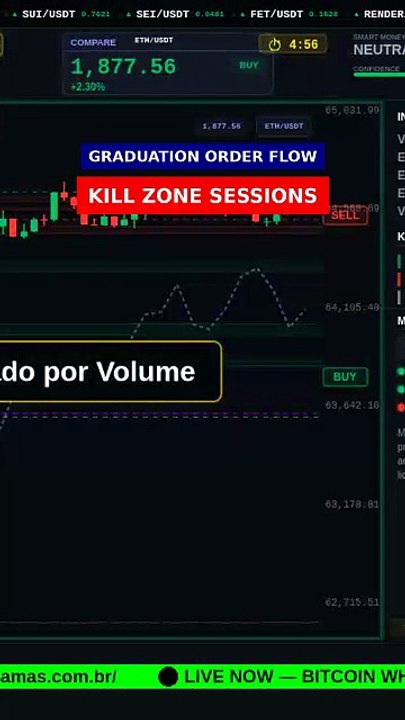 Kill Zones: London + New York in 8s #shorts