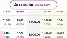 ​"Mobile Se Options Trading" "₹1,000 Se Shuru Karein!" second part