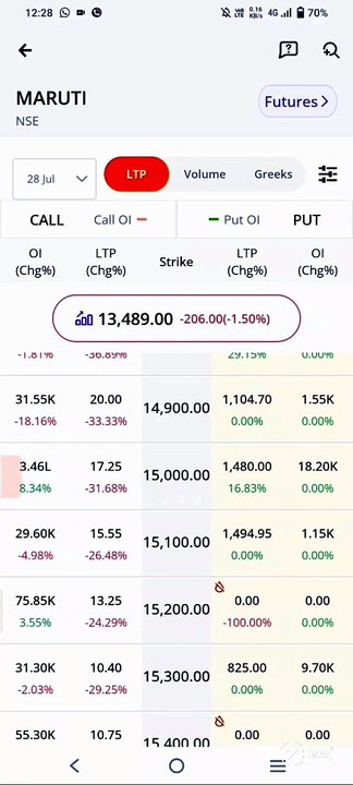 ​"Mobile Se Options Trading" "₹1,000 Se Shuru Karein!" second part