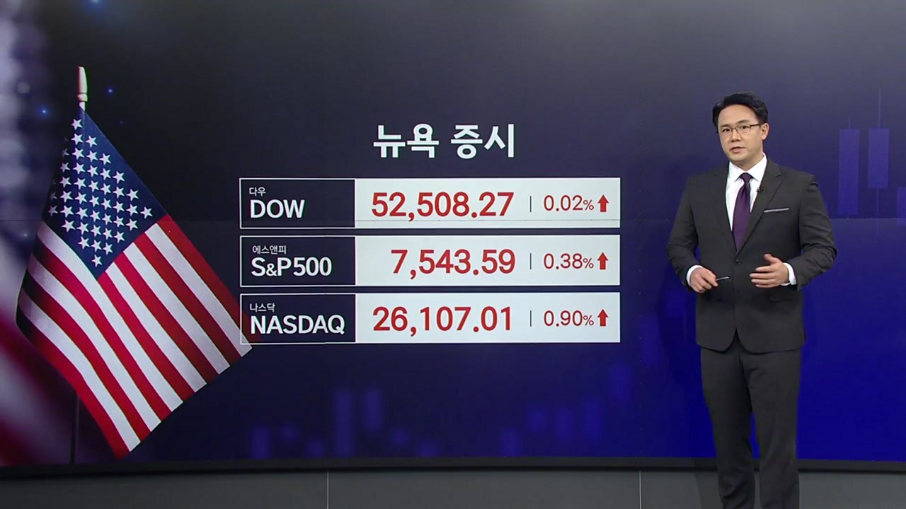 [2분 뉴욕증시] 트럼프는 TACO하고 물가는 괜찮고...3대 지수 상승 / YTN