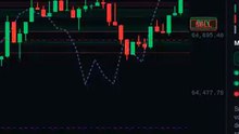 Retail sees candles. Hunter sees intent #shorts