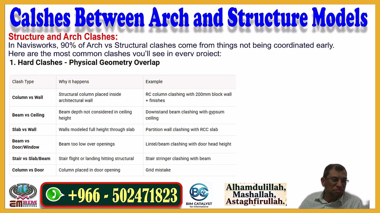 To Find General Clashes Between Architectural and Structural Model