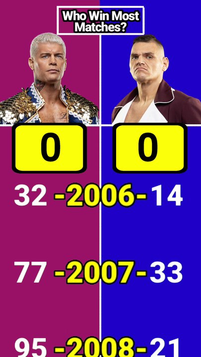 Cody Rhodes vs Gunther - Who Win Most Matches