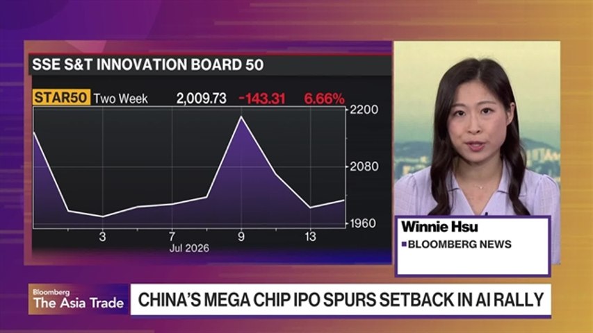 Investors Seek Ways to Access China Chipmaker CXMT's IPO
