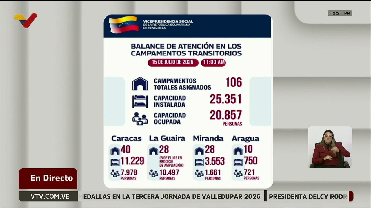 Conozca el balance actualizado de atención en los campamentos transitorios correspondiente al 15-Jul