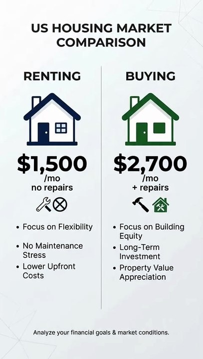 Why Renting Is NOT Always Throwing Money Away (Truth Nobody Says)