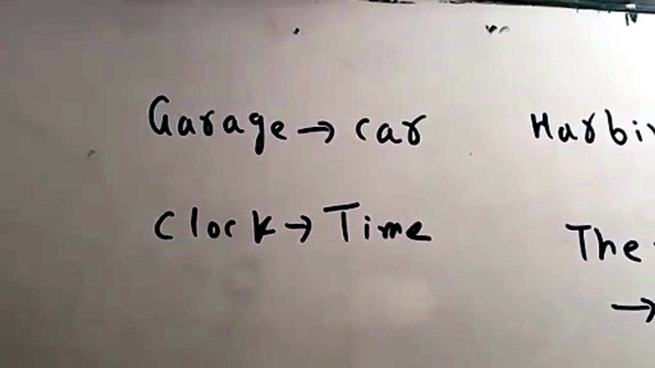 English Analogies part 3