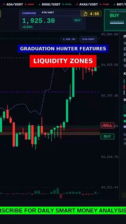 Liquidity Zones + TRAP intensity in 8s #shorts
