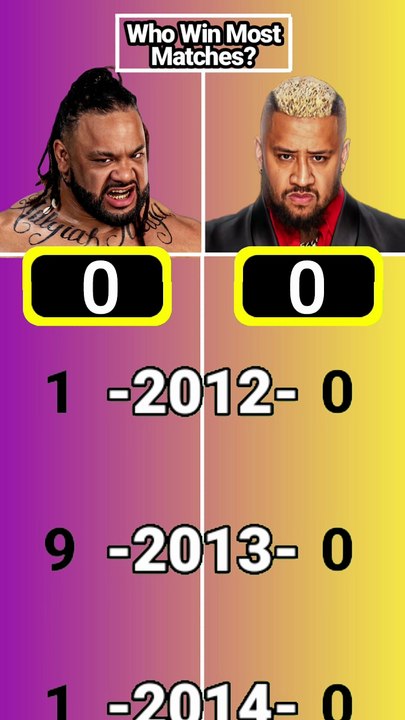 Jacob Fatu vs Solo Sikoa - Who Won Most Matches