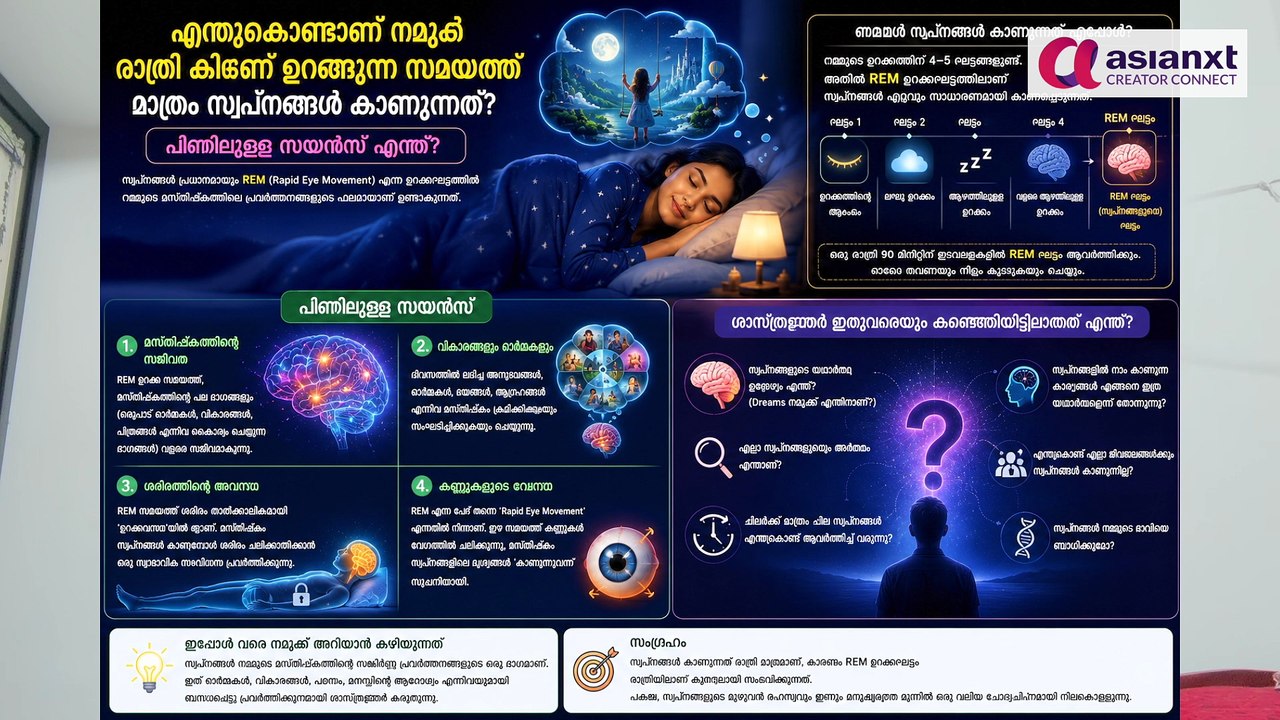 Why do we dream ? About dreams
