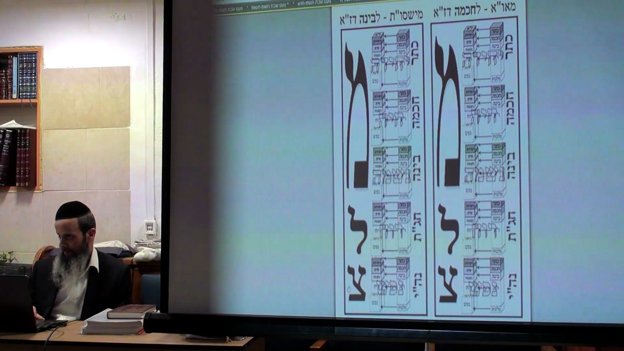 הרב יניב יעקב - כוונות שבת החדש - כוונות שחרית שבת א'