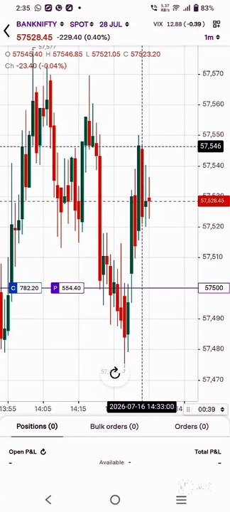 Stop Over-Trading Matrix 💸 | 3 Trade Rule #Shorts #FinTechAbhishek