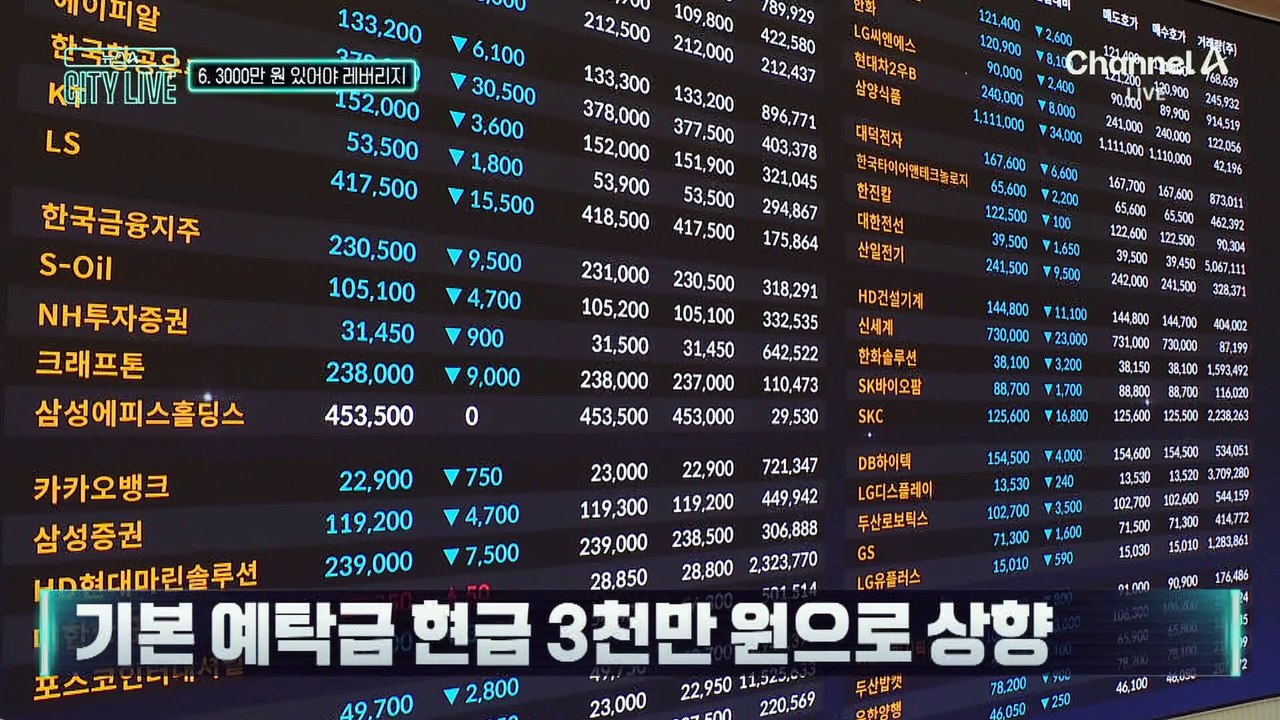 [김종석의 리포트]예탁금 3000만 원 있어야 레버리지