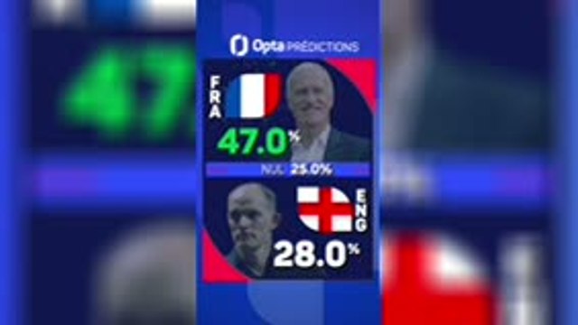 France vs. Angleterre, les prédictions