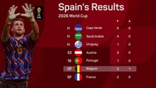 The almost unbreachables - Spain's brilliant World Cup defence