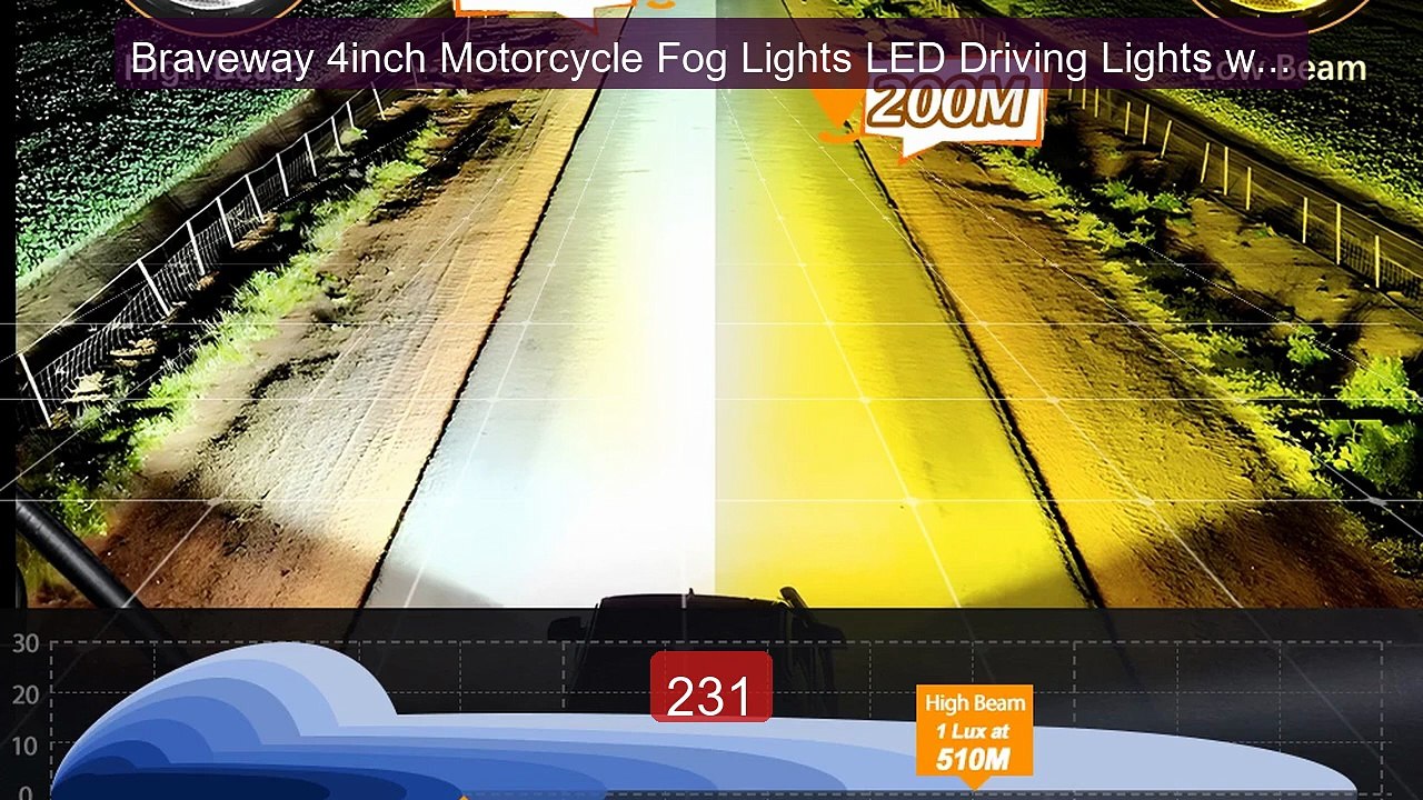 Braveway 4inch Motorcycle Fog Lights LED Drivin...