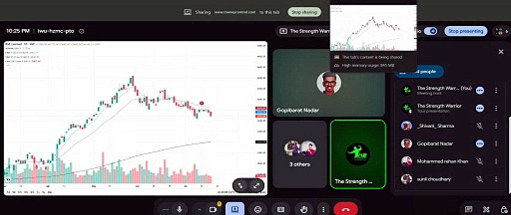 How to Know Support & Resistance on Chart in Stock Market ?