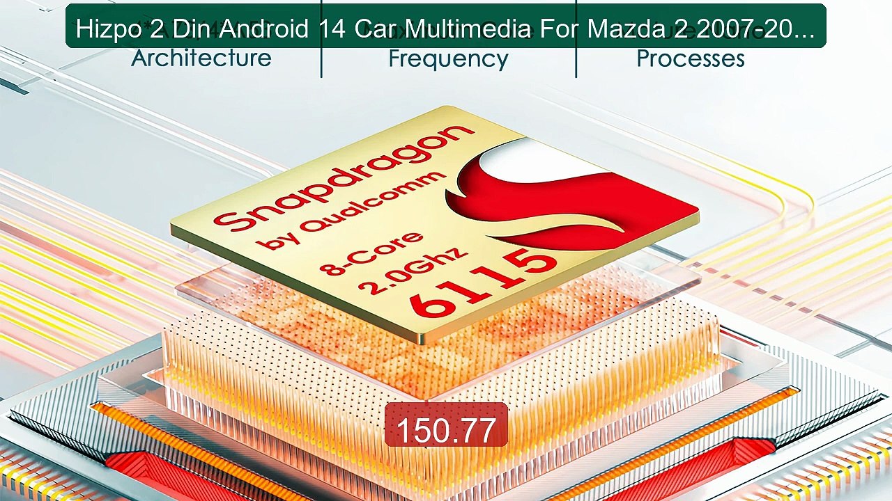 Hizpo 2 Din Android 14 Car Multimedia For Mazda 2 2007-2014... -- Top Pick 2026 | Unbeatable Price!