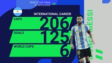 2026 World Cup Final Star Player – Lionel Messi