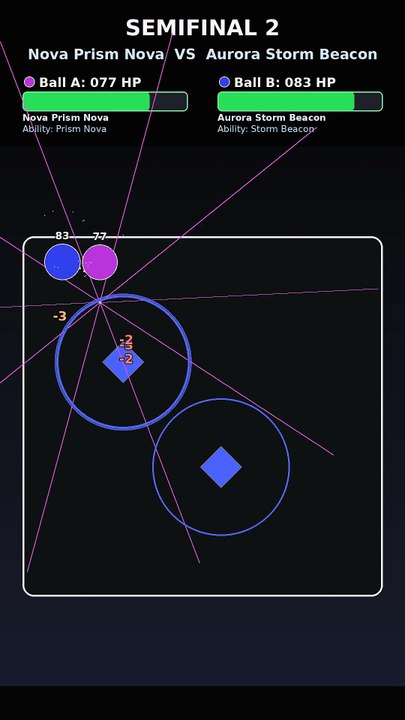 Aurora Meteor Skew vs Aurora Storm Beacon | Marble Race Physics Simulation Tournament | Comet Dome Moment