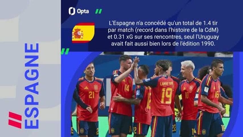 Espagne - Argentine : les prédictions d'Opta pour la finale