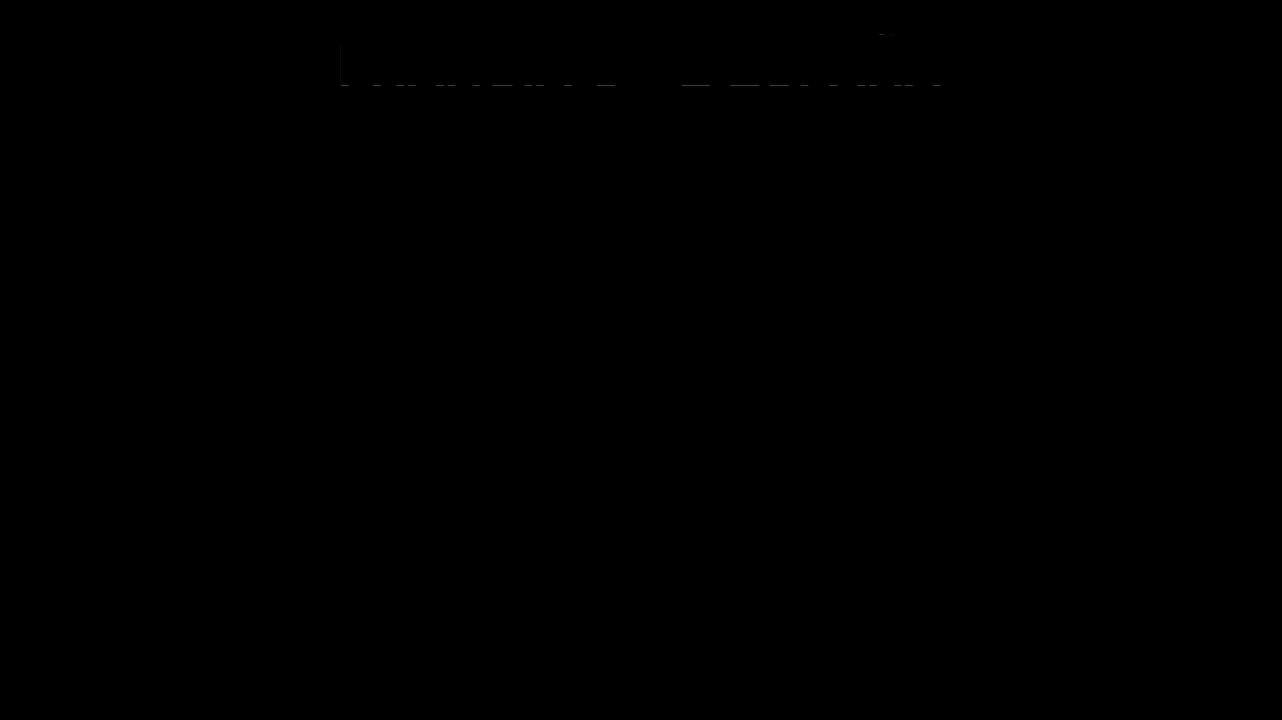 ERROR