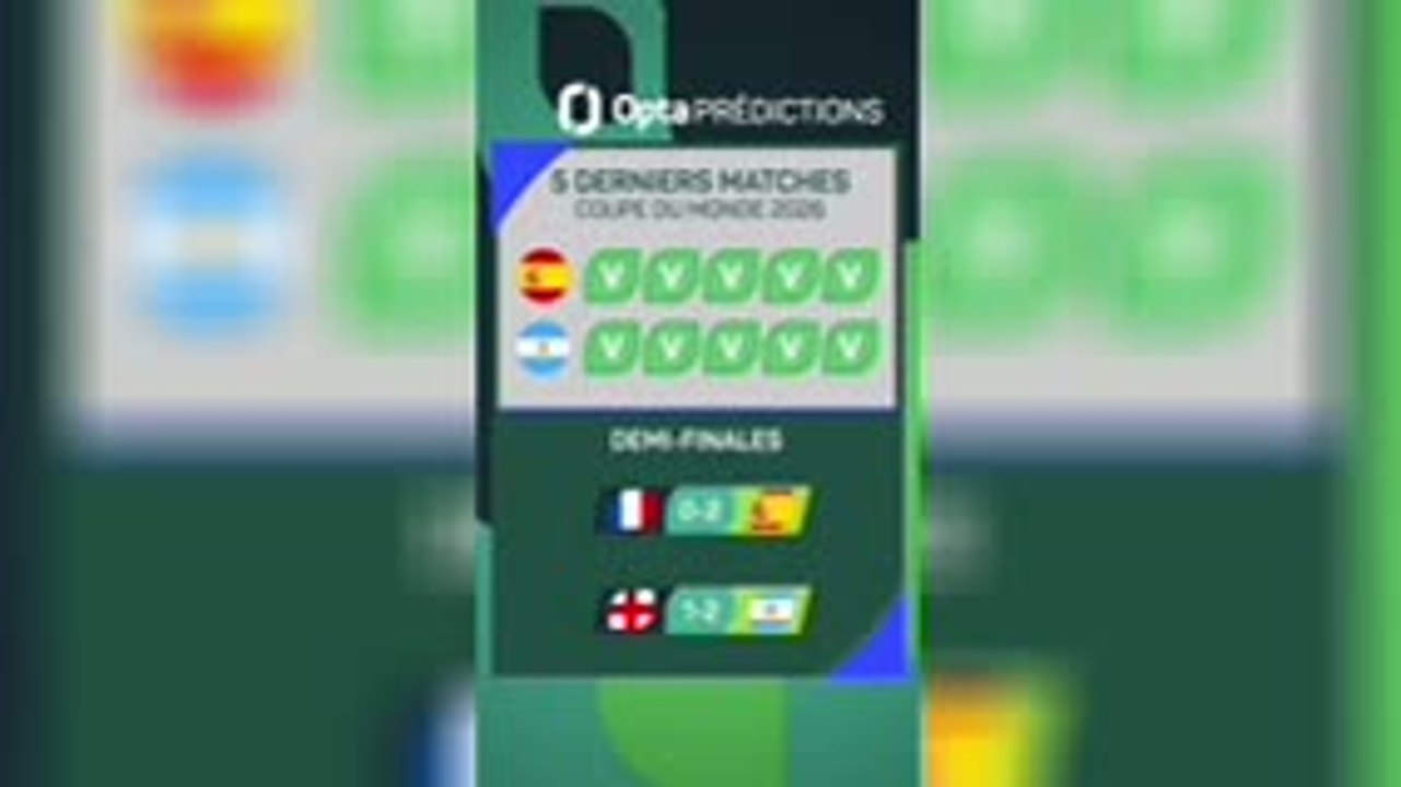 CdM 2026 - Espagne vs. Argentine, les prédictions d’Opta