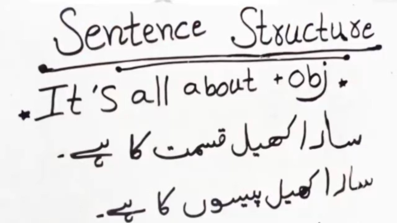 Learn English in Urdu | Daily English Sentences | English Speaking Practice