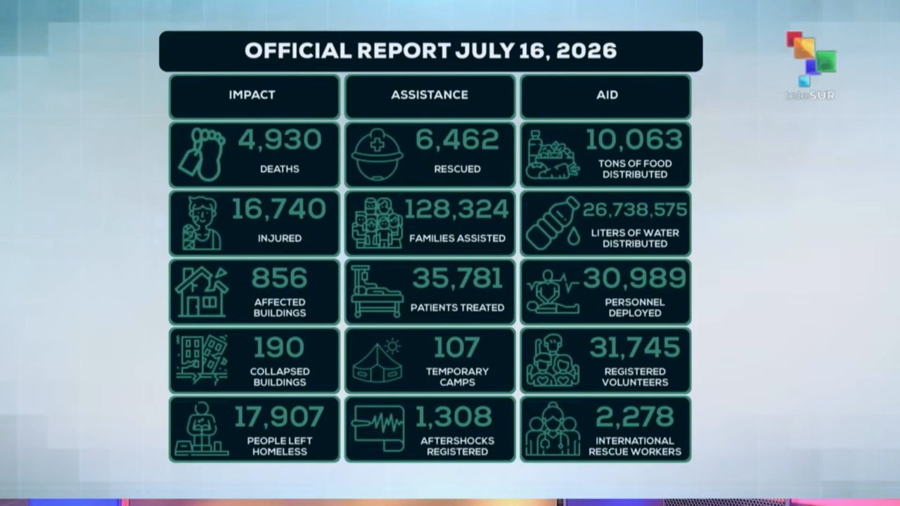 Venezuela, official report of the figures on the damage