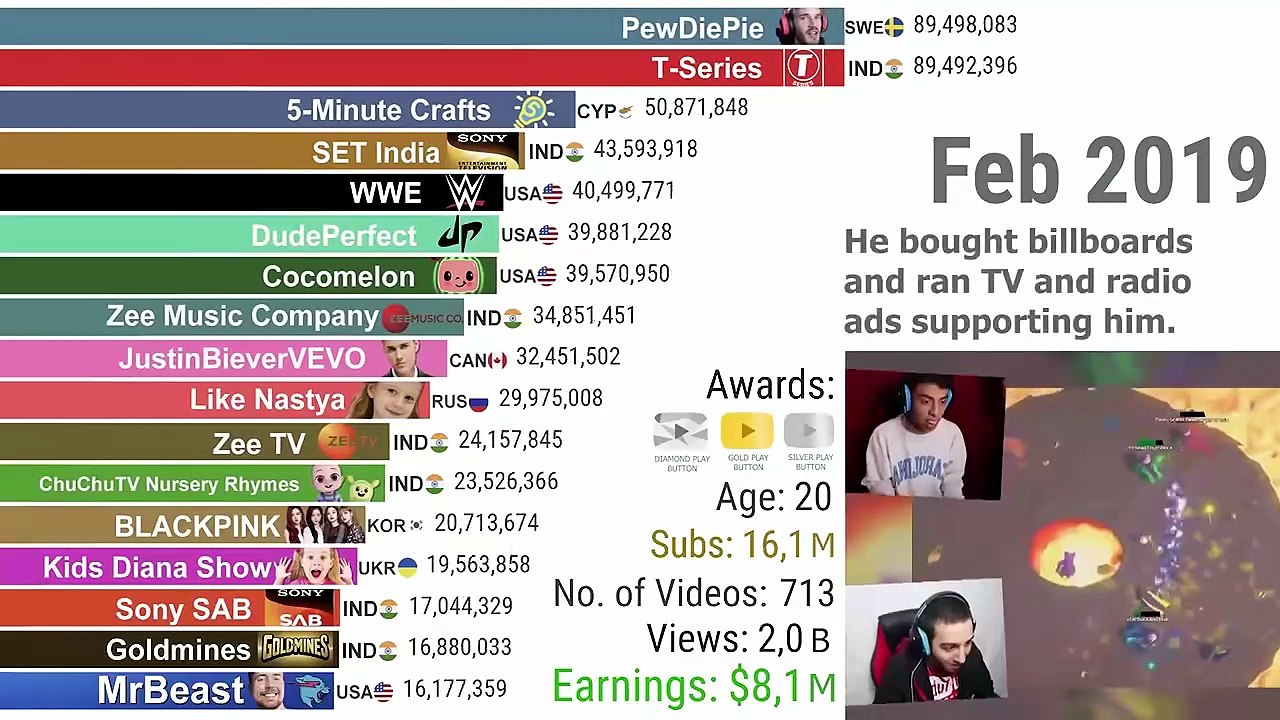 MrBeast_s Evolution (2012–2026) _ From 0 to 500M Subscribers