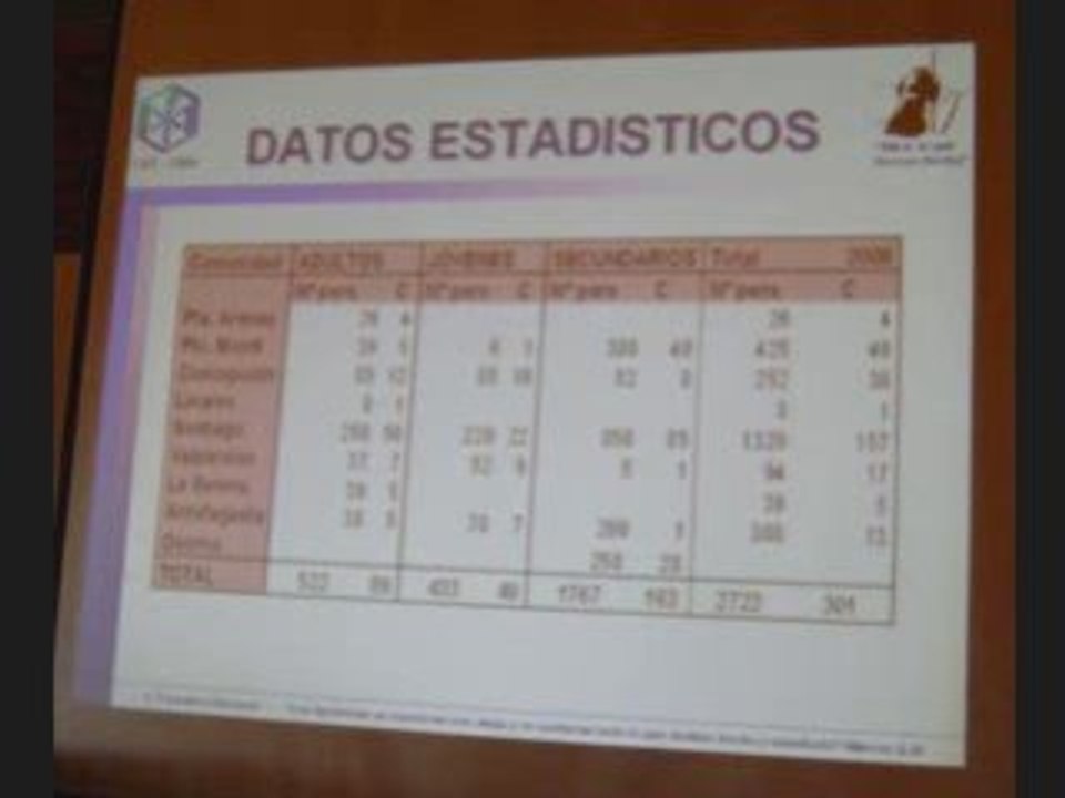 Cuenta Presidenta