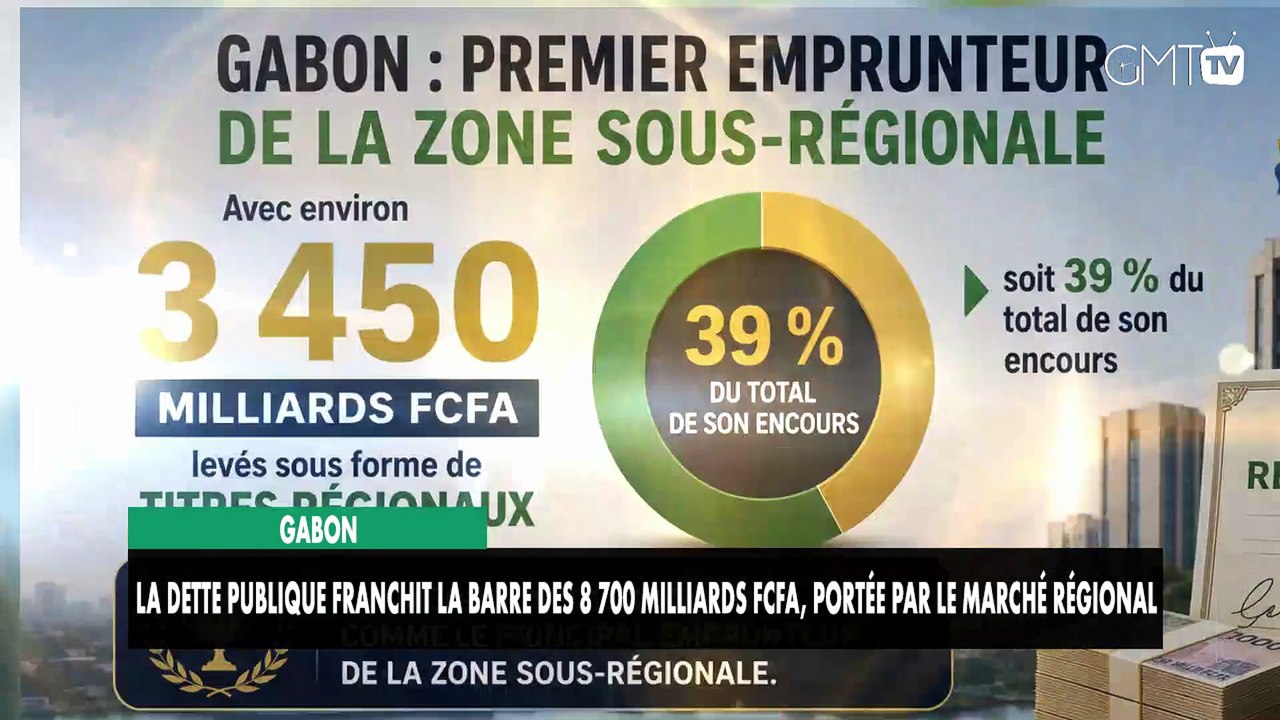 [#Reportage] Gabon : la dette publique franchit la barre des 8 700 milliards FCFA, portée par le marché régional