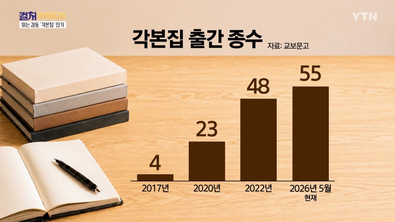 [컬처인사이드] 영화·드라마 '각본집' 인기…명장면을 읽는 감동 / YTN