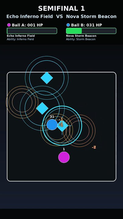 Nova Storm Beacon vs Zenith Sentry Totem | Marble Race Physics Simulation Tournament | Aero Gauntlet Session