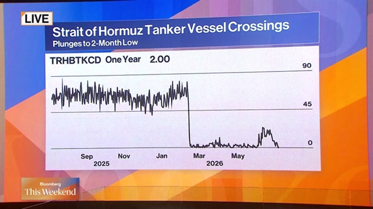 Iran Standoff Reshapes Global Energy Flows