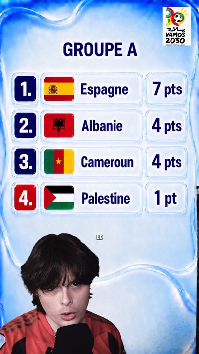 Qui va gagner la Coupe du Monde 2030 ? 🌍🏆