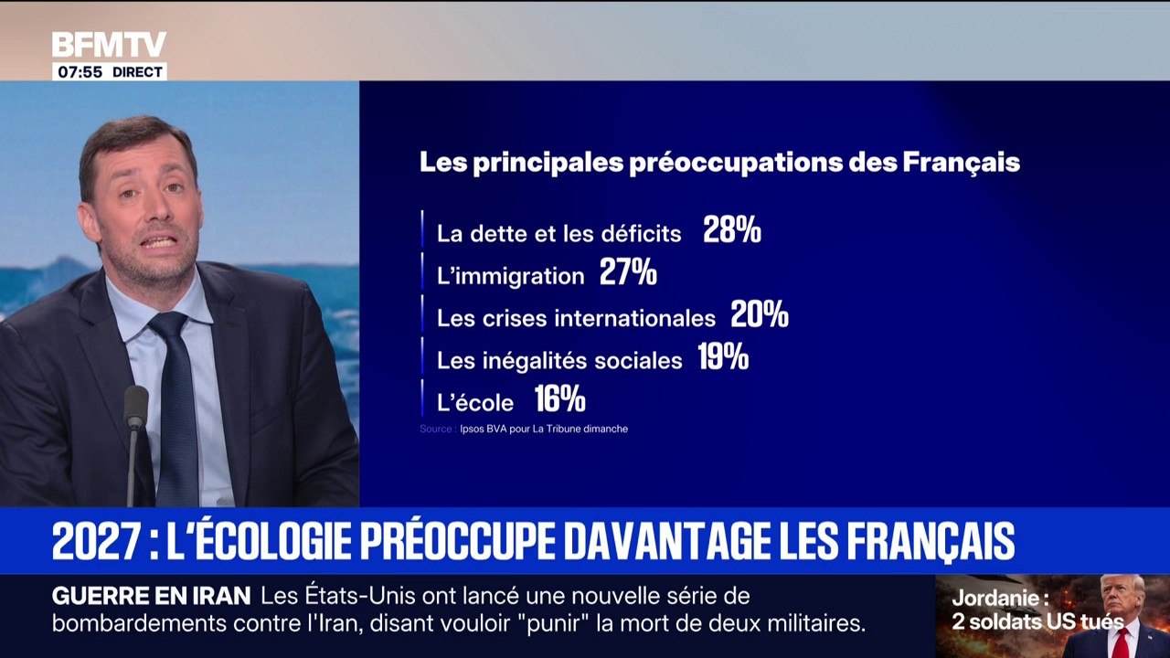 2027: la protection de l’environnement est devenue la quatrième préoccupation des Français