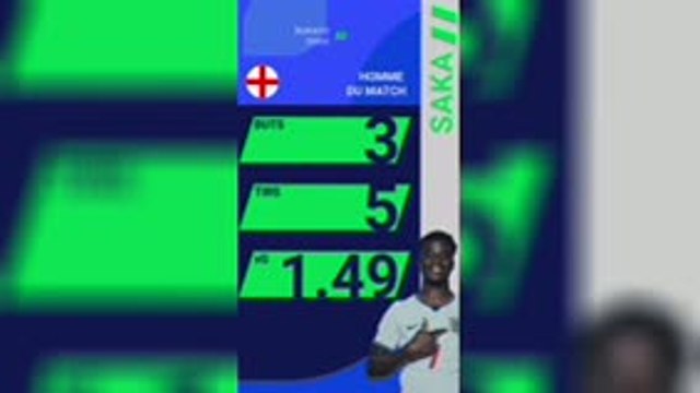 France 4-6 Angleterre : les stats d’un match fou !