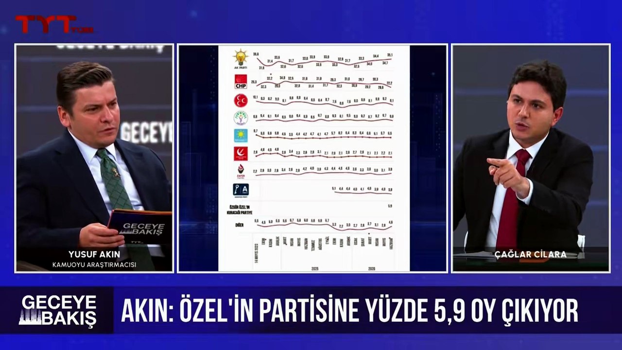 Özgür Özel'in partisinin oy oranı belli oldu